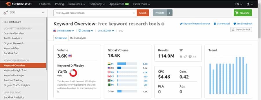 SEMrush is a good tool for doing keyword research. You can find a Profitable Keyword for our Content with SEMrush Keyword Magic Tool and search Volume, Keyword Difficulty, and CPC.